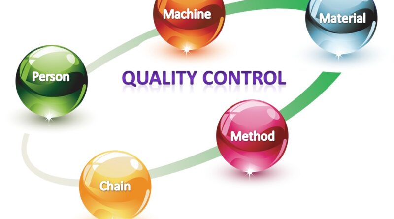 Everything You Need to Know About China Quality Inspection