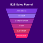 Secrets to High-Converting Funnels with Funnel Builders