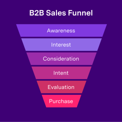 Secrets to High-Converting Funnels with Funnel Builders