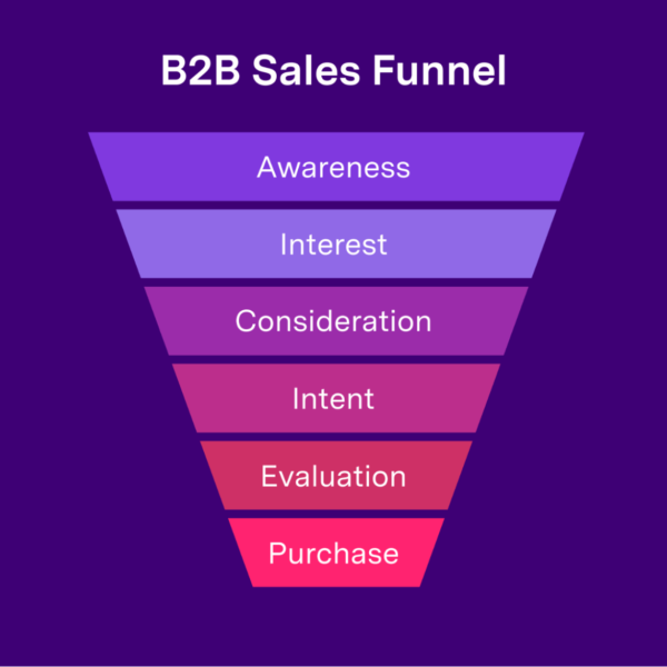 Secrets to High-Converting Funnels with Funnel Builders
