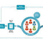 The Future of Project Management Lies in Scrum Software