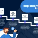 The Impact of Customization on Successful Odoo Implementation