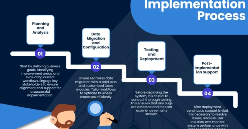 The Impact of Customization on Successful Odoo Implementation