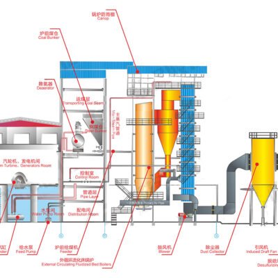 The Future of Power: Advanced Industrial Boiler Island EPC Solutions