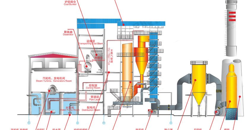 The Future of Power: Advanced Industrial Boiler Island EPC Solutions