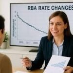 Beyond the Interest Rate: Why a Mortgage Broker in Sydney Is Your Strategic Partner