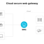 Secure Web Gateway Latency Benchmarks: How to Run Your Own