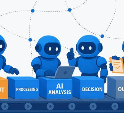 How AI Workflow Automation Improves Team Productivity and Efficiency