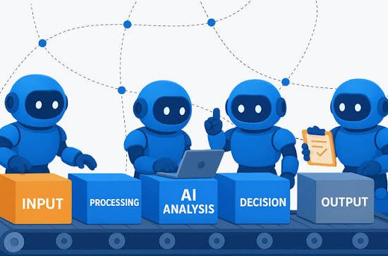How AI Workflow Automation Improves Team Productivity and Efficiency