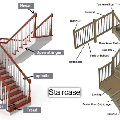 Parts for Stairs: A Full Breakdown of Components Every Homeowner Should Understand