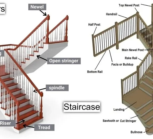 Parts for Stairs: A Full Breakdown of Components Every Homeowner Should Understand