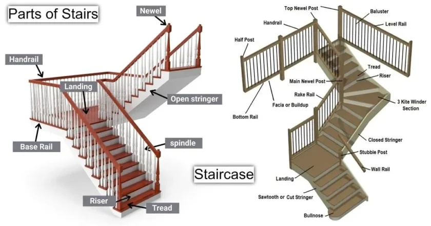 Parts for Stairs: A Full Breakdown of Components Every Homeowner Should Understand