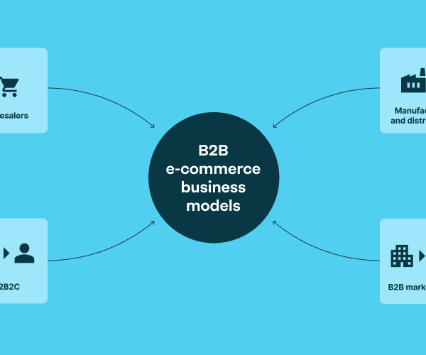 Marketplace Platforms for Dynamic B2B Collaboration