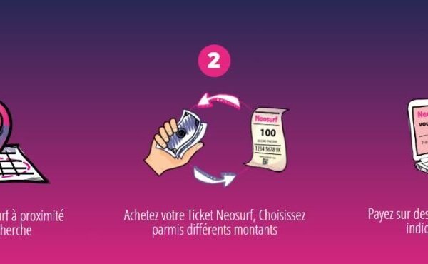 Guide d’utilisation Neosurf: How to Navigate Neosurf Features With Confidence