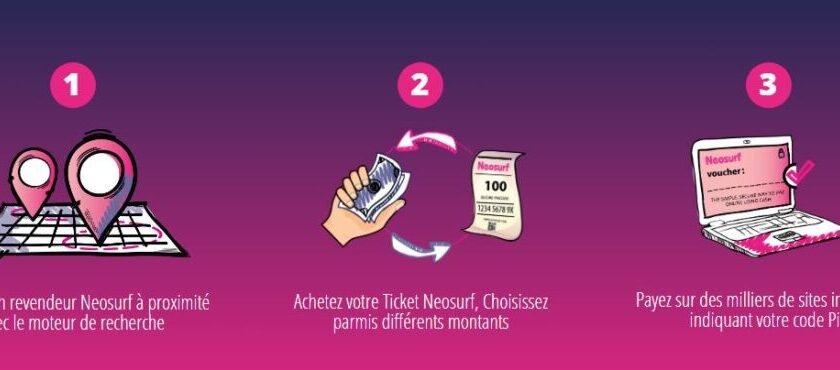 Guide d’utilisation Neosurf: How to Navigate Neosurf Features With Confidence