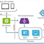 How Windows VPS RDS CAL Supports Virtual Teams